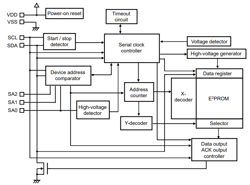 Block Diagram - ABLIC S-34C04A 2-Wire Serial EEPROM